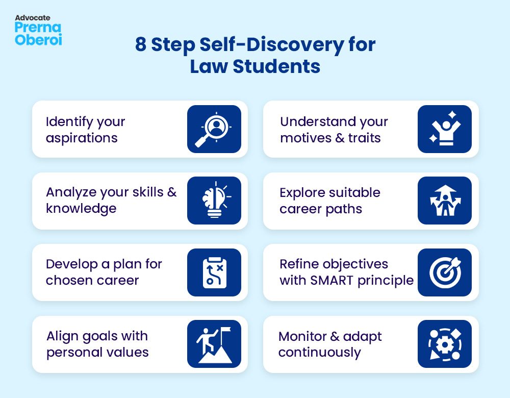 8 step self-discovery for law students