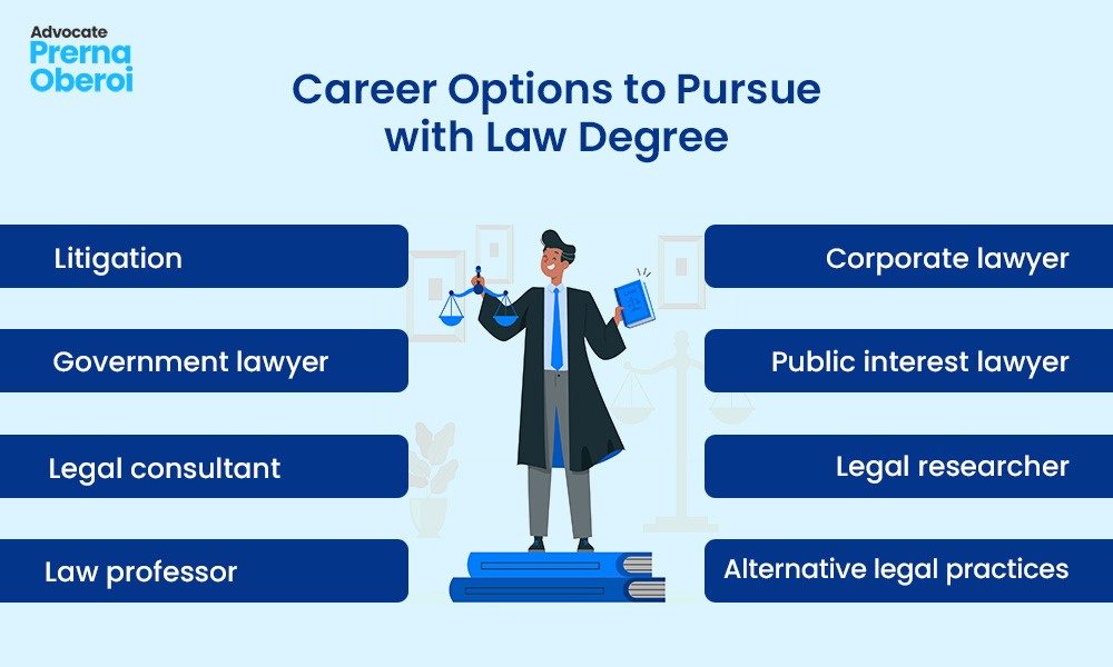 Career options to pursue law degree